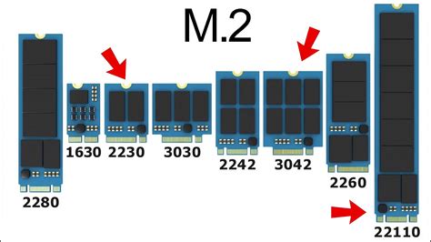 what is m 2 slot|m2 2260 vs 2280.